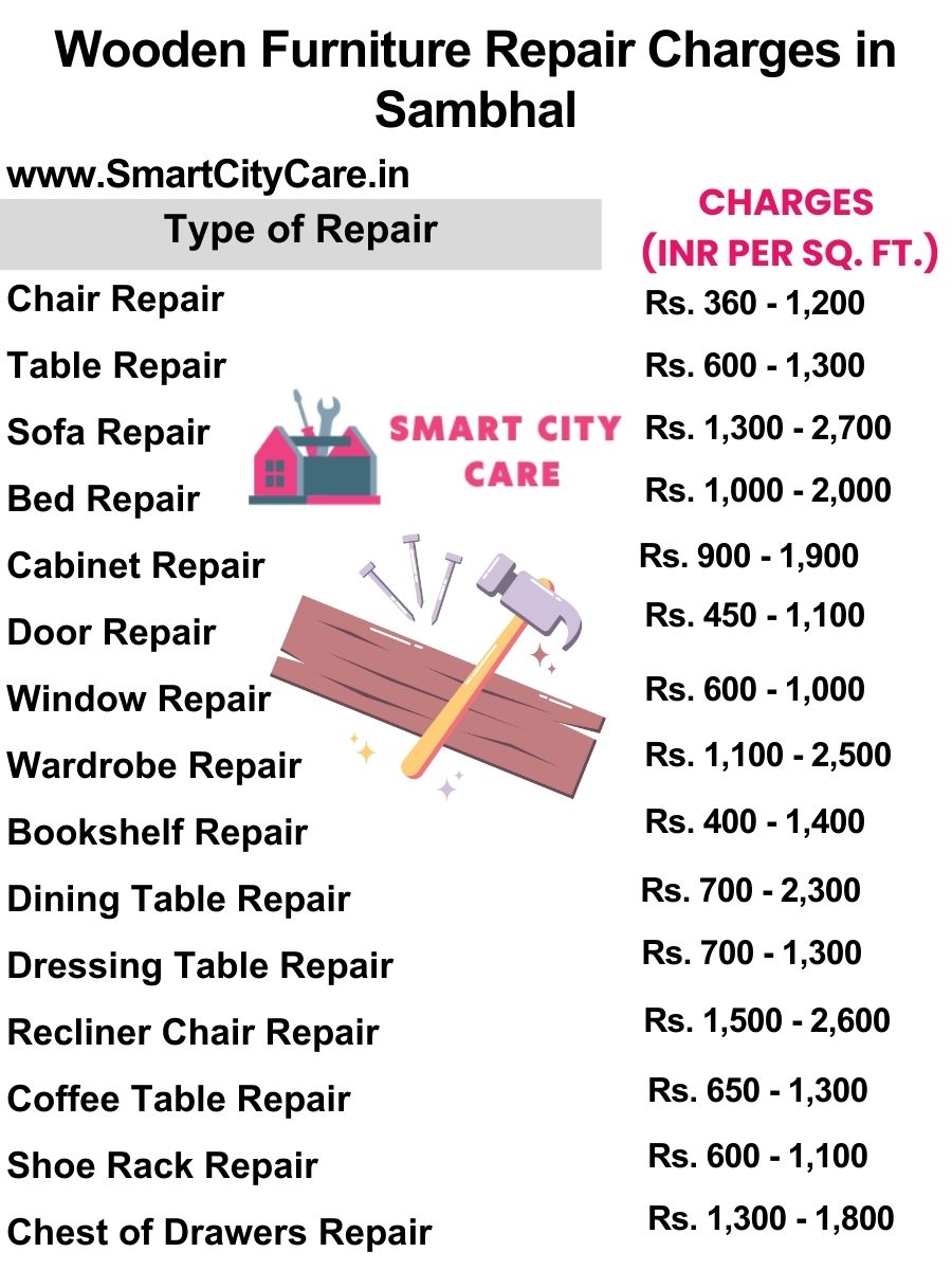 Wooden Furniture Repair Charges list in Sambhal