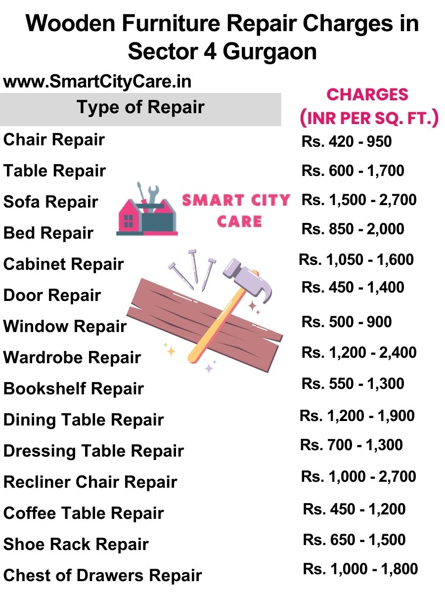 Wooden Furniture Repair Charges list in Sector 4,Gurgaon