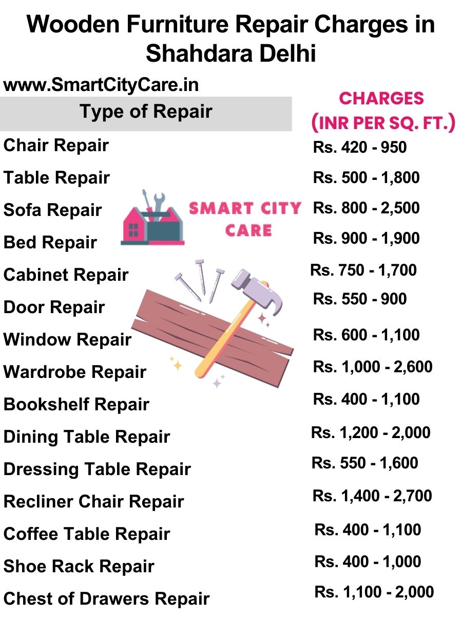 Wooden Furniture Repair Charges list in Shahdara,Delhi