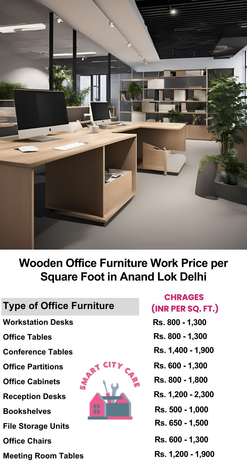 Wooden Office Furniture Work cost per Square Foot in Anand Lok,Delhi