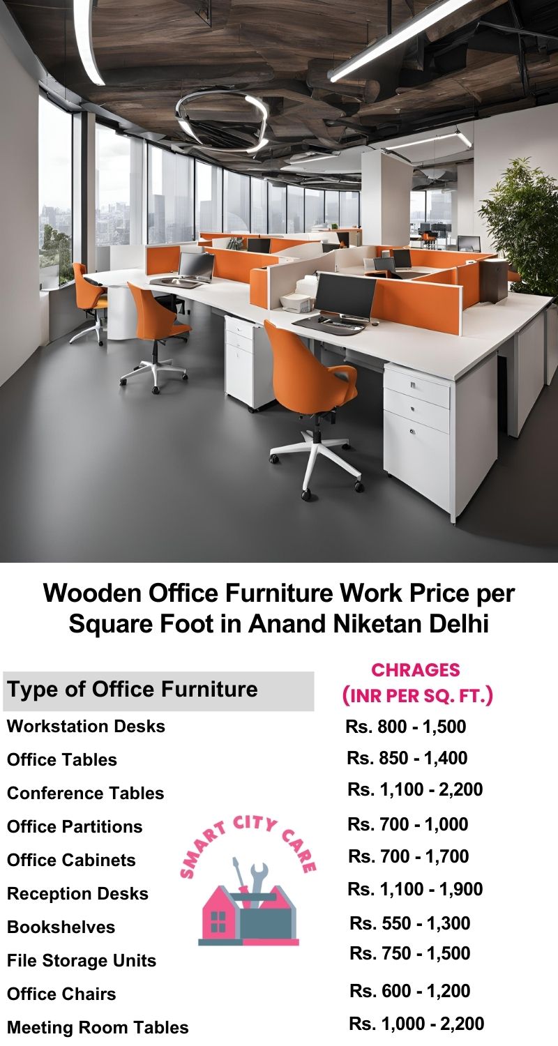 Wooden Office Furniture Work cost per Square Foot in Anand Niketan,Delhi