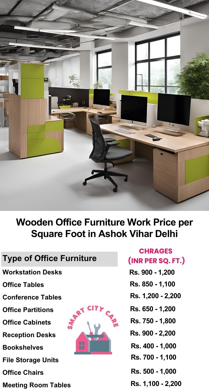 Wooden Office Furniture Work cost per Square Foot in Ashok Vihar,Delhi