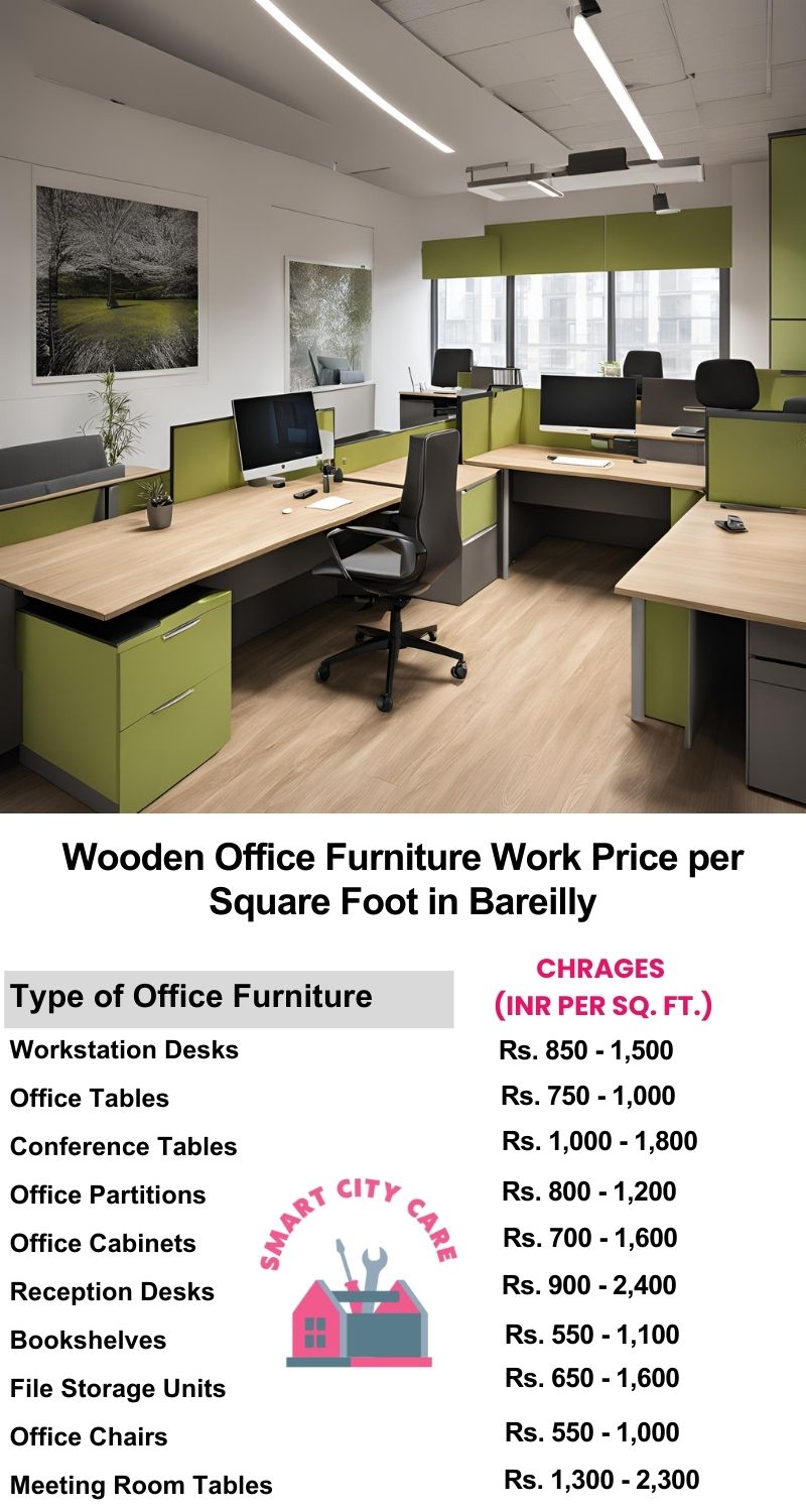 Wooden Office Furniture Work cost per Square Foot in Bareilly