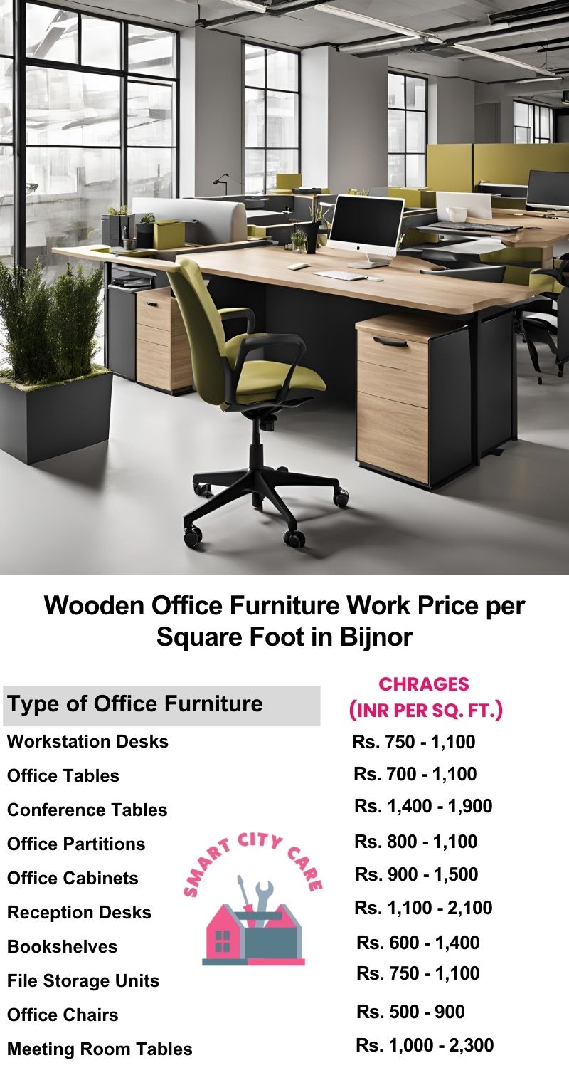 Wooden Office Furniture Work cost per Square Foot in Bijnor