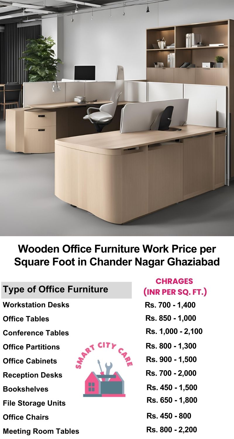 Wooden Office Furniture Work cost per Square Foot in Chander Nagar,Ghaziabad