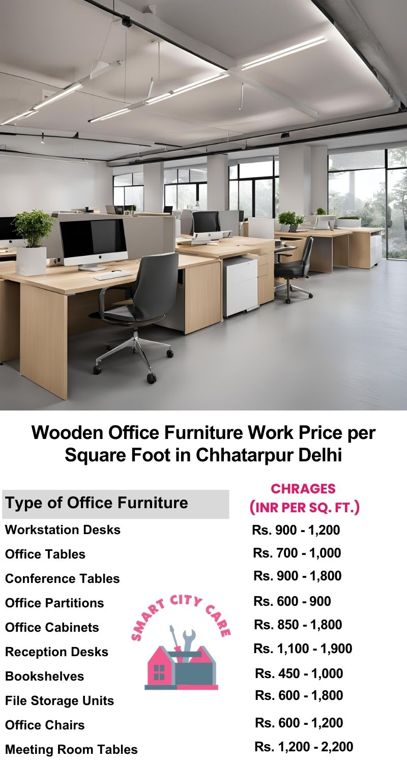 Wooden Office Furniture Work cost per Square Foot in Chhatarpur,Delhi