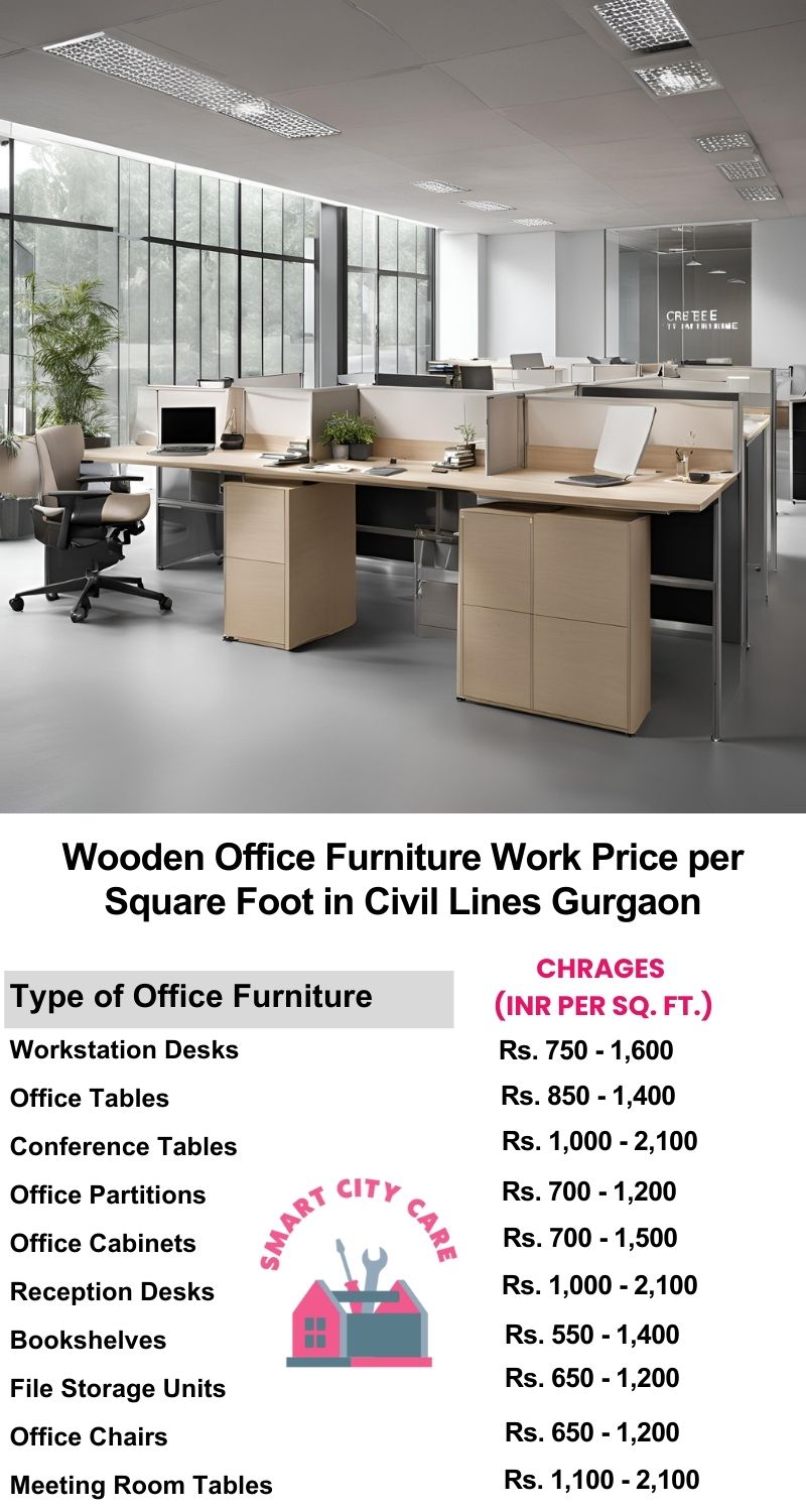 Wooden Office Furniture Work cost per Square Foot in Civil Lines,Gurgaon