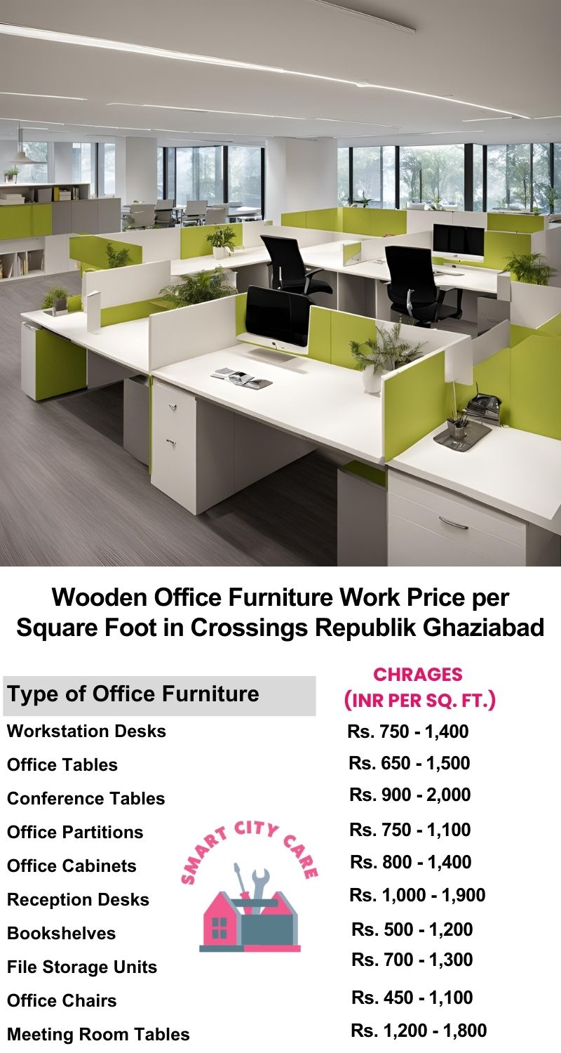 Wooden Office Furniture Work cost per Square Foot in Crossings Republik,Ghaziabad