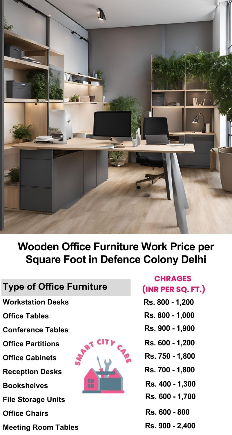 Wooden Office Furniture Work cost per Square Foot in Defence Colony,Delhi