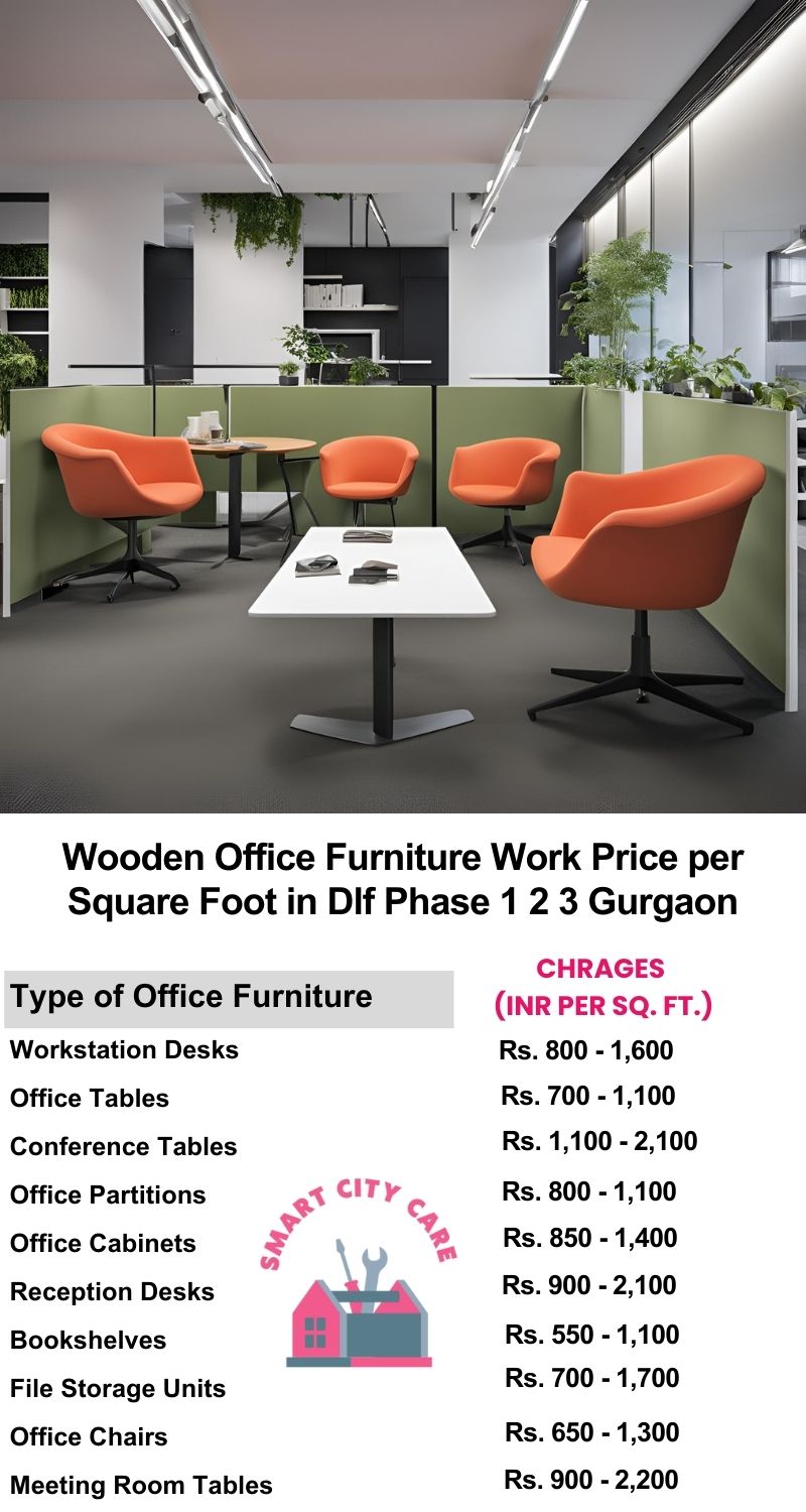 Wooden Office Furniture Work cost per Square Foot in Dlf phase 1 2 3,Gurgaon