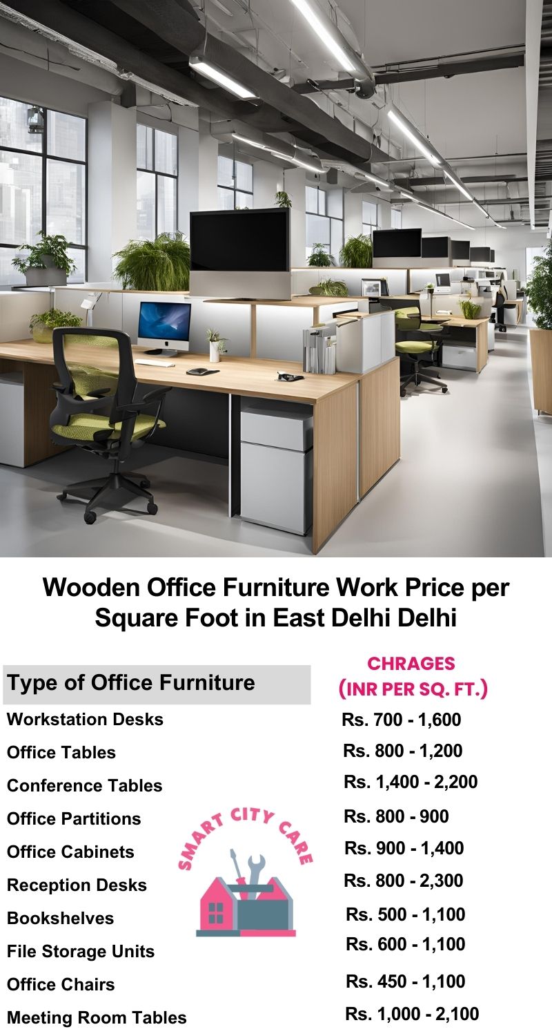 Wooden Office Furniture Work cost per Square Foot in East Delhi,Delhi