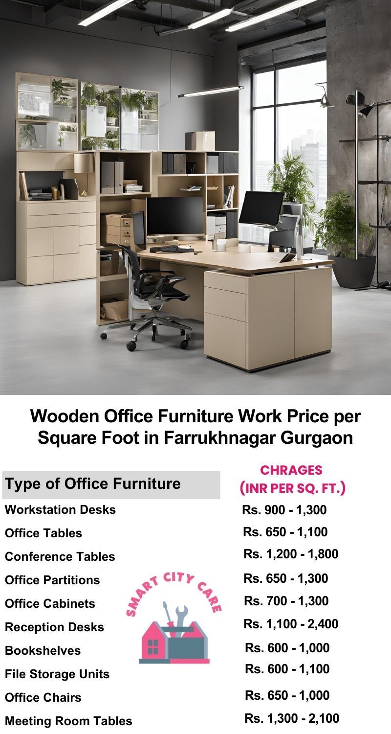 Wooden Office Furniture Work cost per Square Foot in Farrukhnagar,Gurgaon