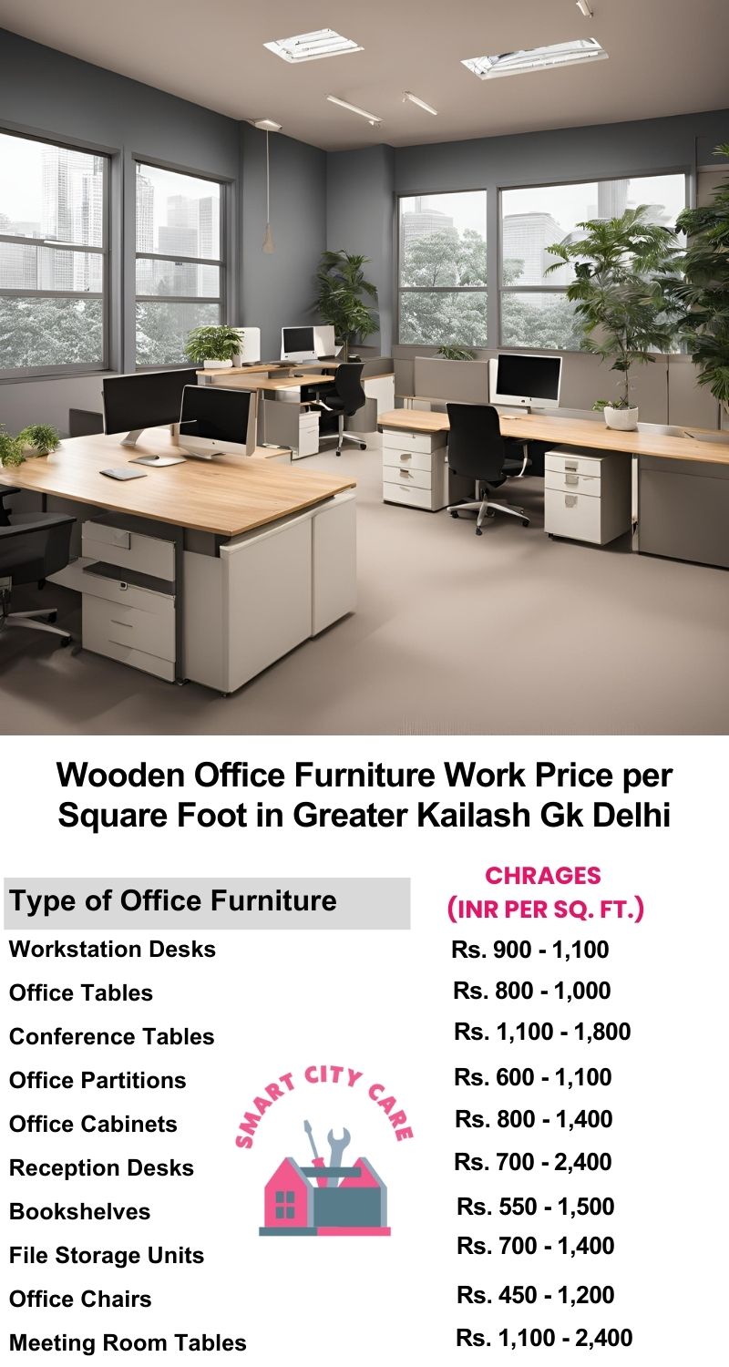 Wooden Office Furniture Work cost per Square Foot in Greater Kailash gk,Delhi