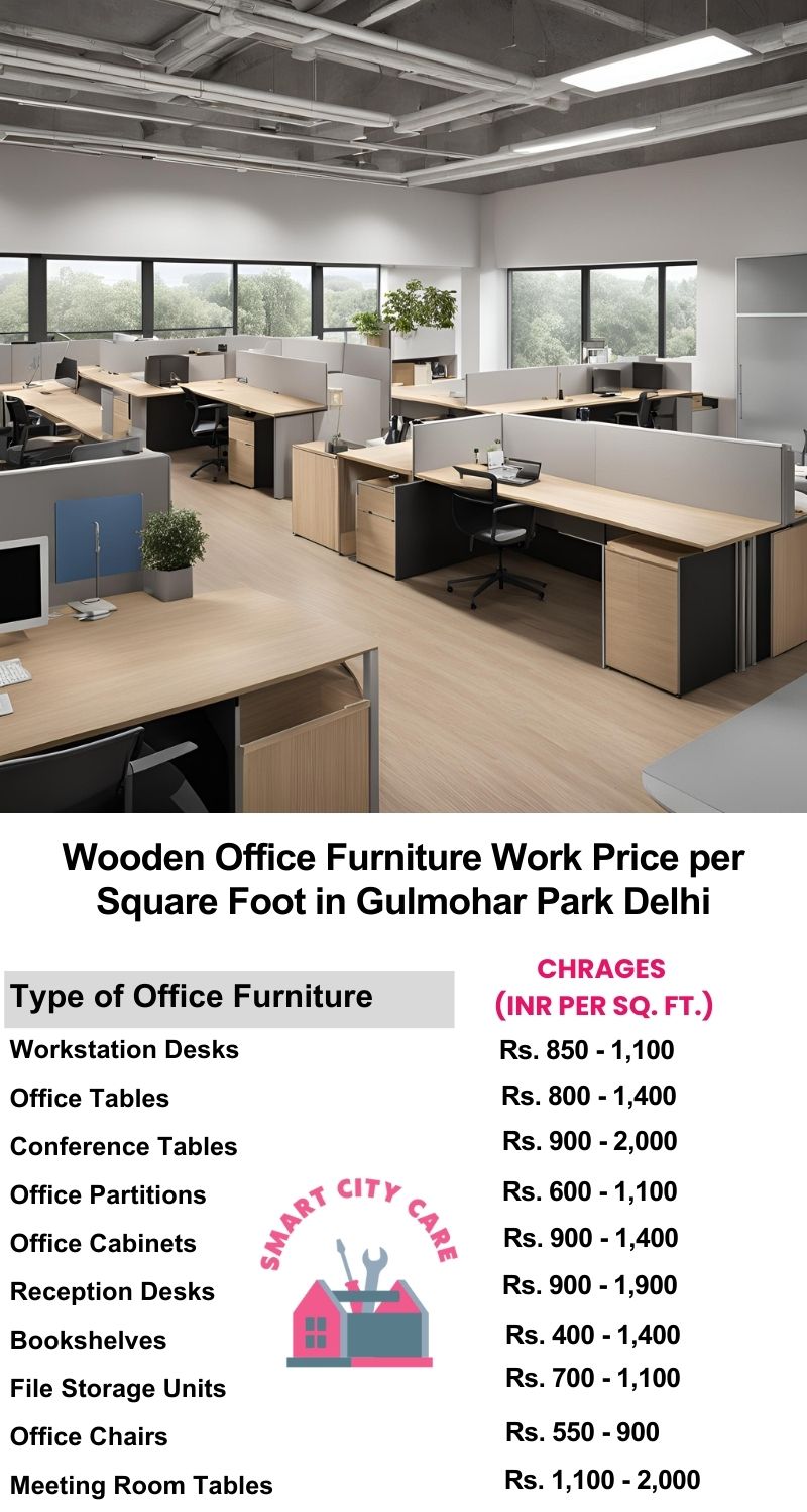 Wooden Office Furniture Work cost per Square Foot in Gulmohar Park,Delhi