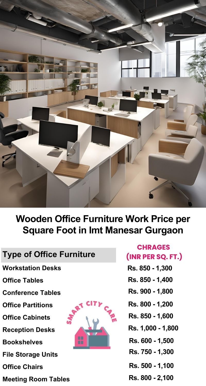 Wooden Office Furniture Work cost per Square Foot in Imt Manesar,Gurgaon