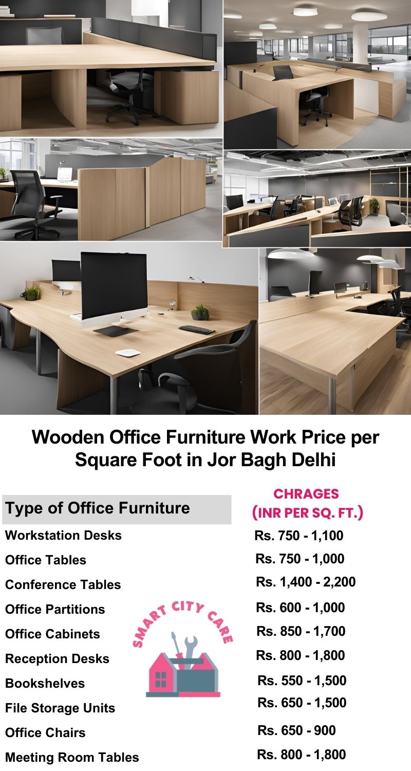 Wooden Office Furniture Work cost per Square Foot in Jor Bagh,Delhi