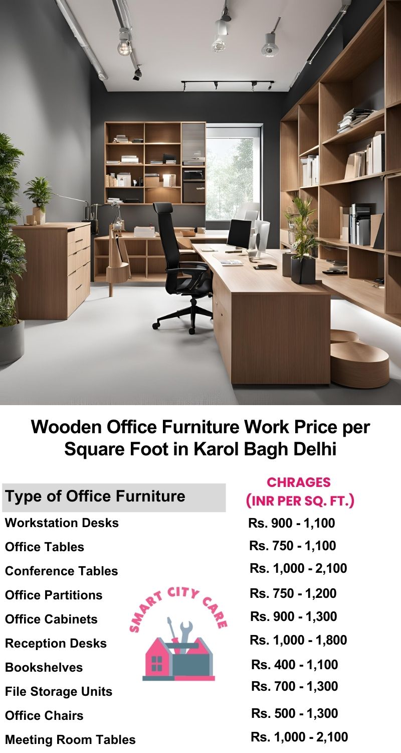 Wooden Office Furniture Work cost per Square Foot in Karol Bagh,Delhi