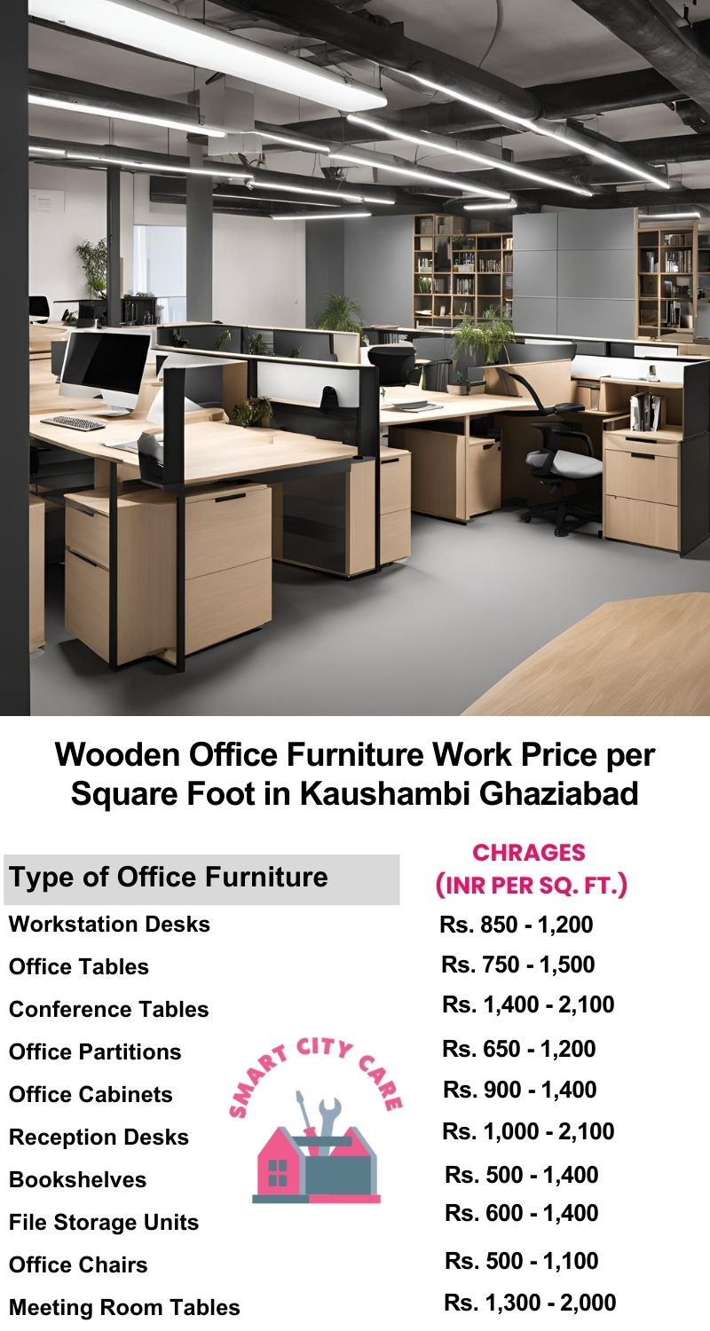 Wooden Office Furniture Work cost per Square Foot in Kaushambi,Ghaziabad