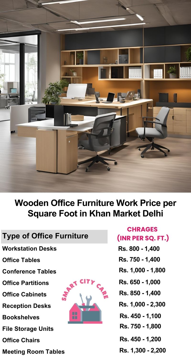 Wooden Office Furniture Work cost per Square Foot in Khan Market,Delhi