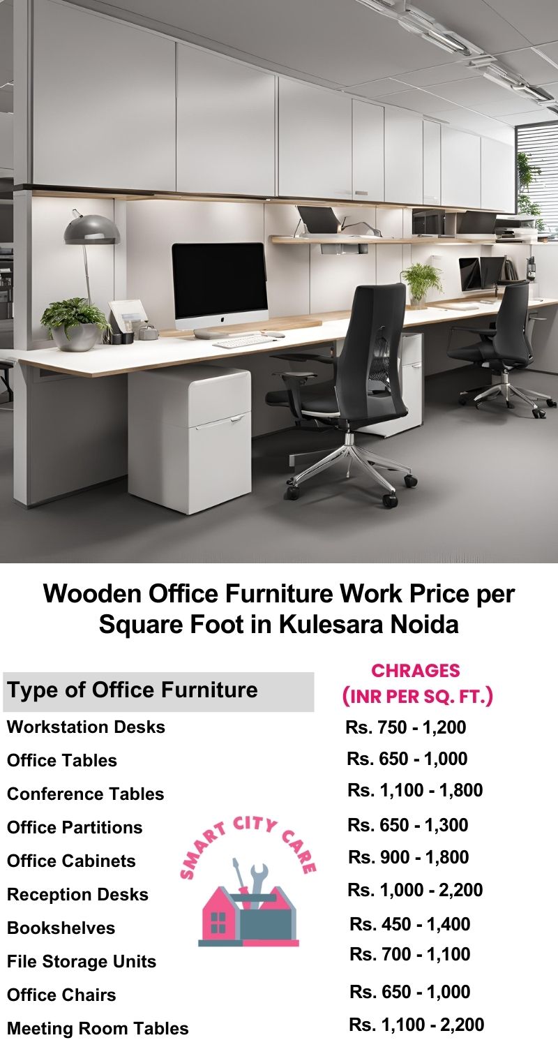 Wooden Office Furniture Work cost per Square Foot in Noida Extensions,Noida