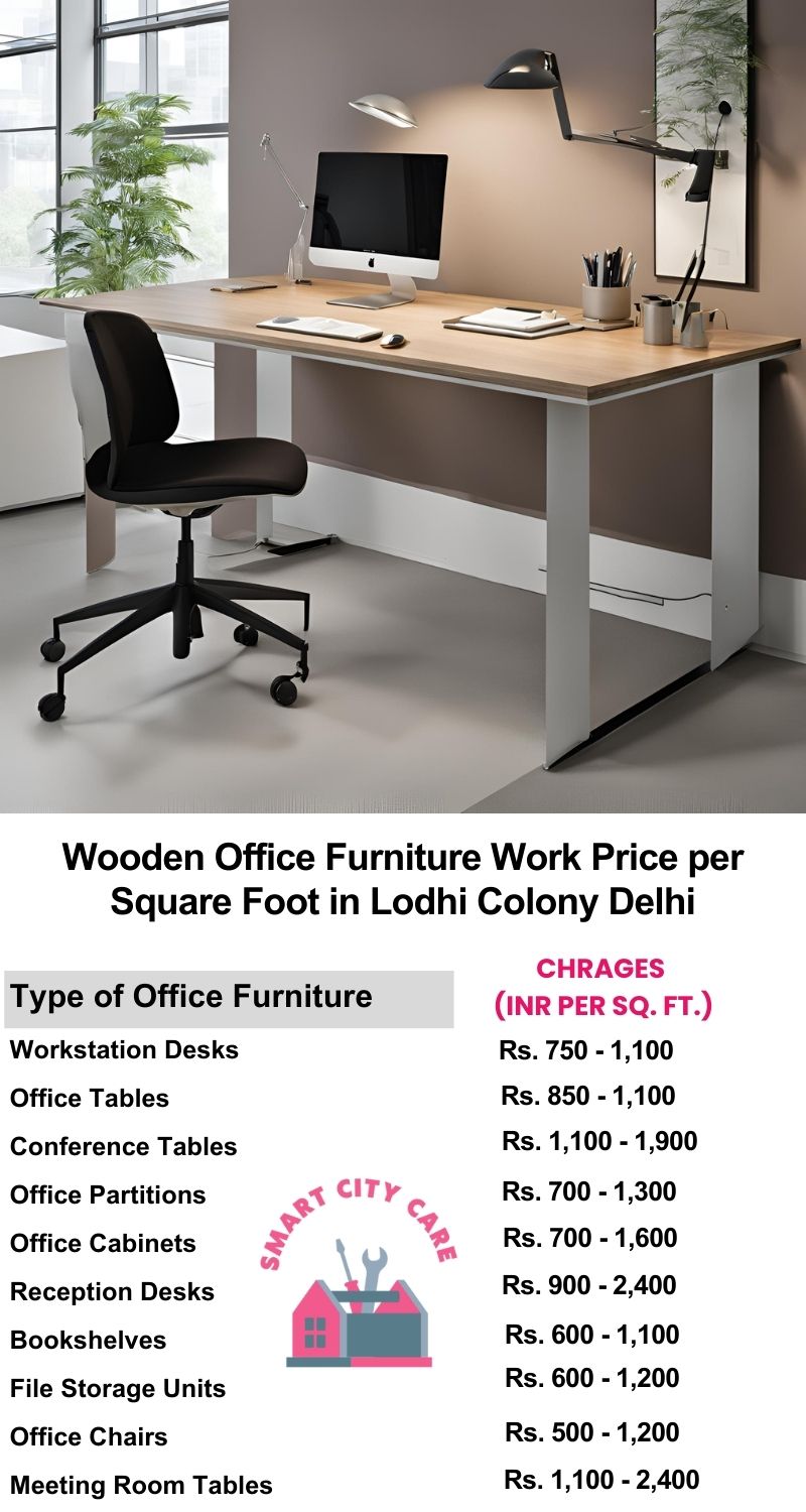 Wooden Office Furniture Work cost per Square Foot in Lodhi Colony,Delhi