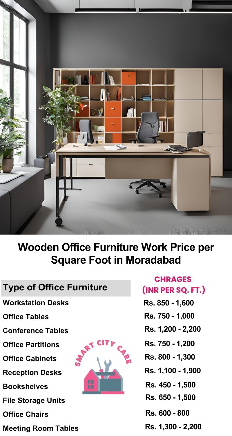 Wooden Office Furniture Work cost per Square Foot in Moradabad