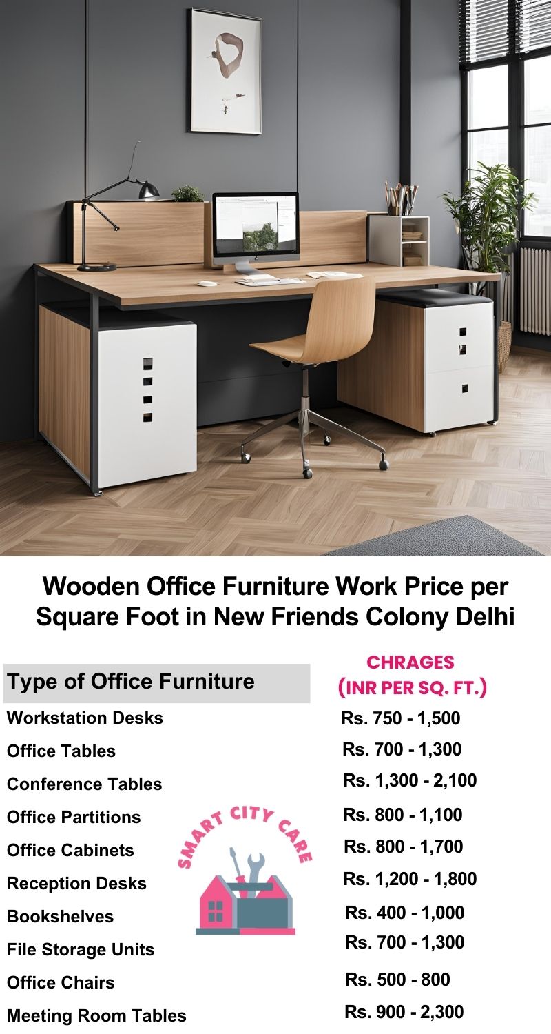 Wooden Office Furniture Work cost per Square Foot in New Friends Colony,Delhi