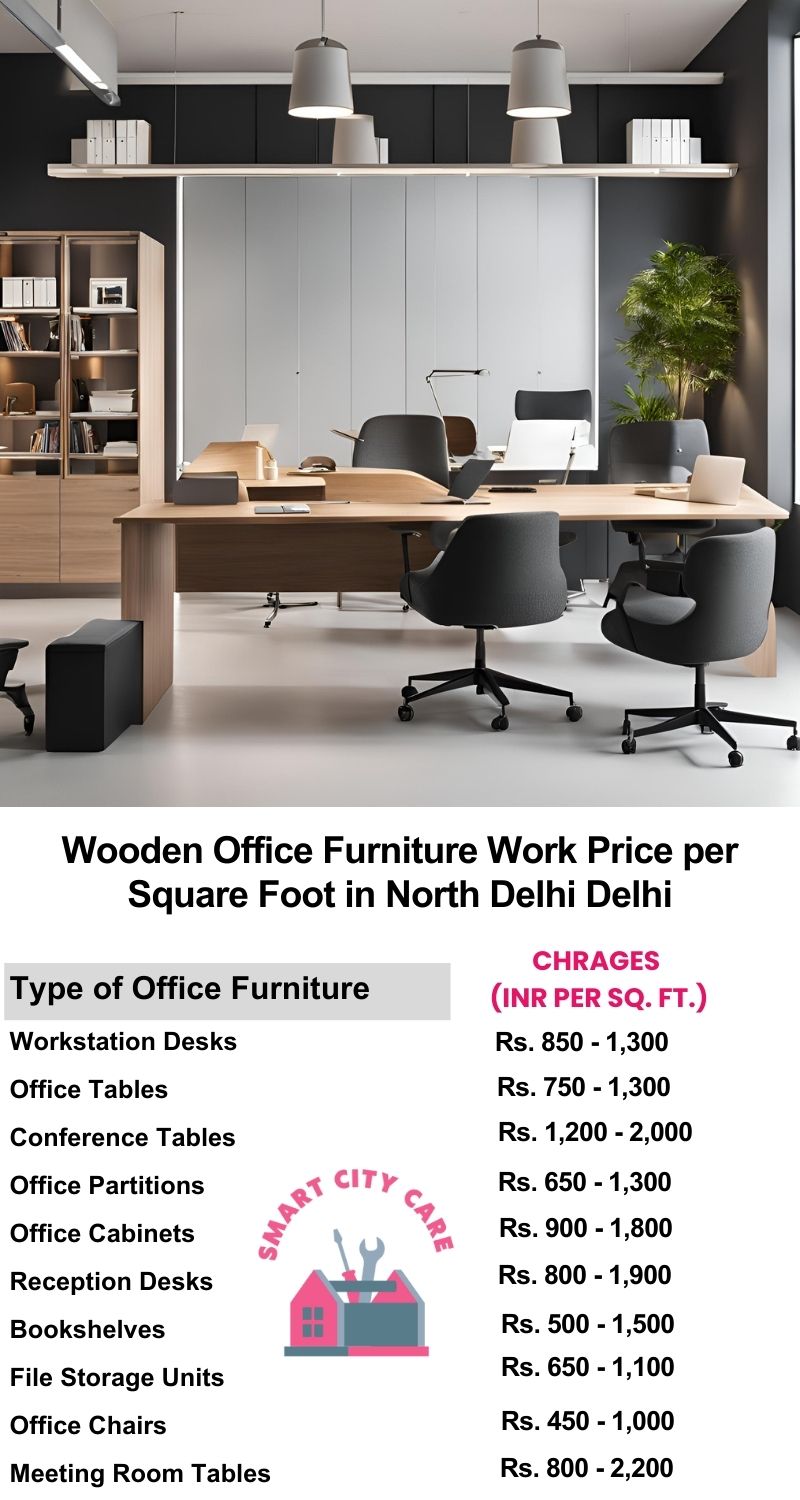 Wooden Office Furniture Work cost per Square Foot in North Delhi,Delhi