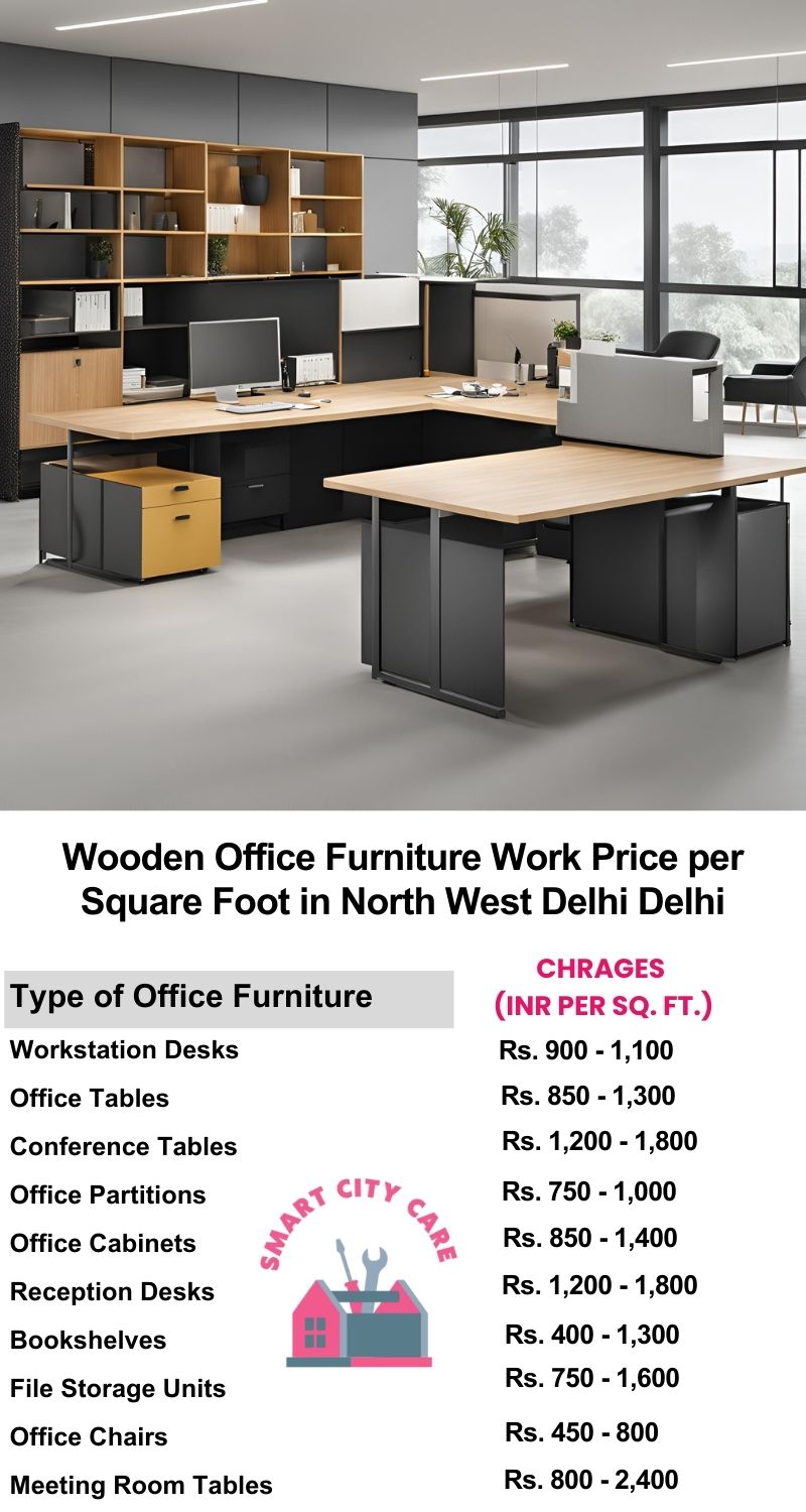 Wooden Office Furniture Work cost per Square Foot in North West Delhi,Delhi