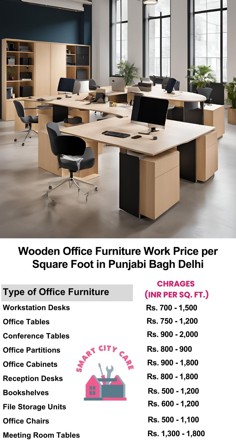 Wooden Office Furniture Work cost per Square Foot in Punjabi Bagh,Delhi