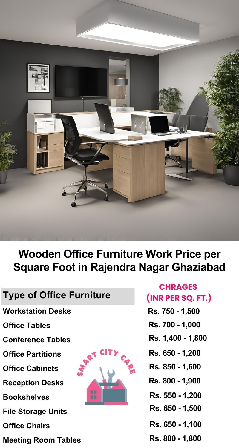 Wooden Office Furniture Work cost per Square Foot in Rajendra Nagar,Ghaziabad