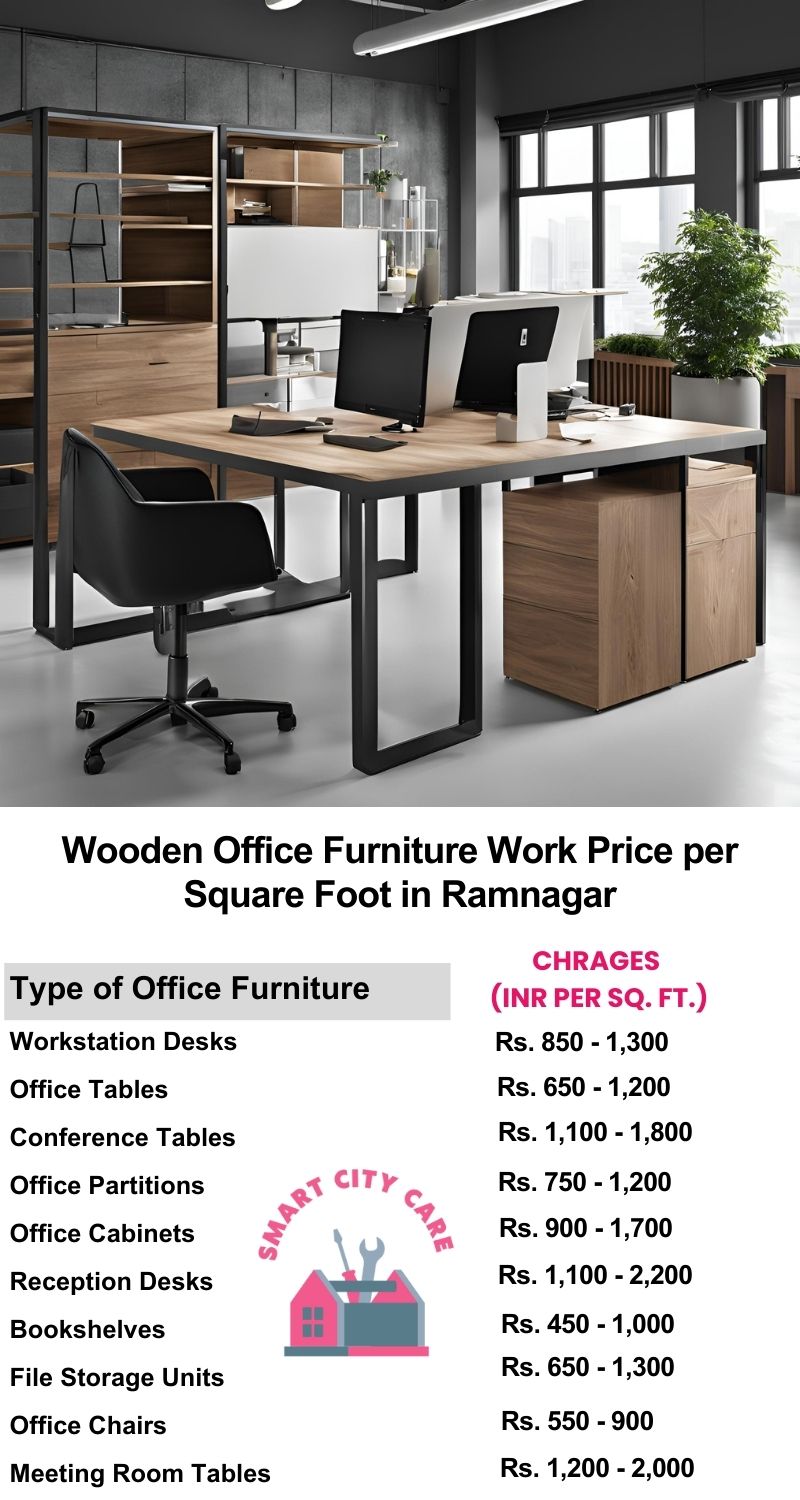 Wooden Office Furniture Work cost per Square Foot in Ramnagar