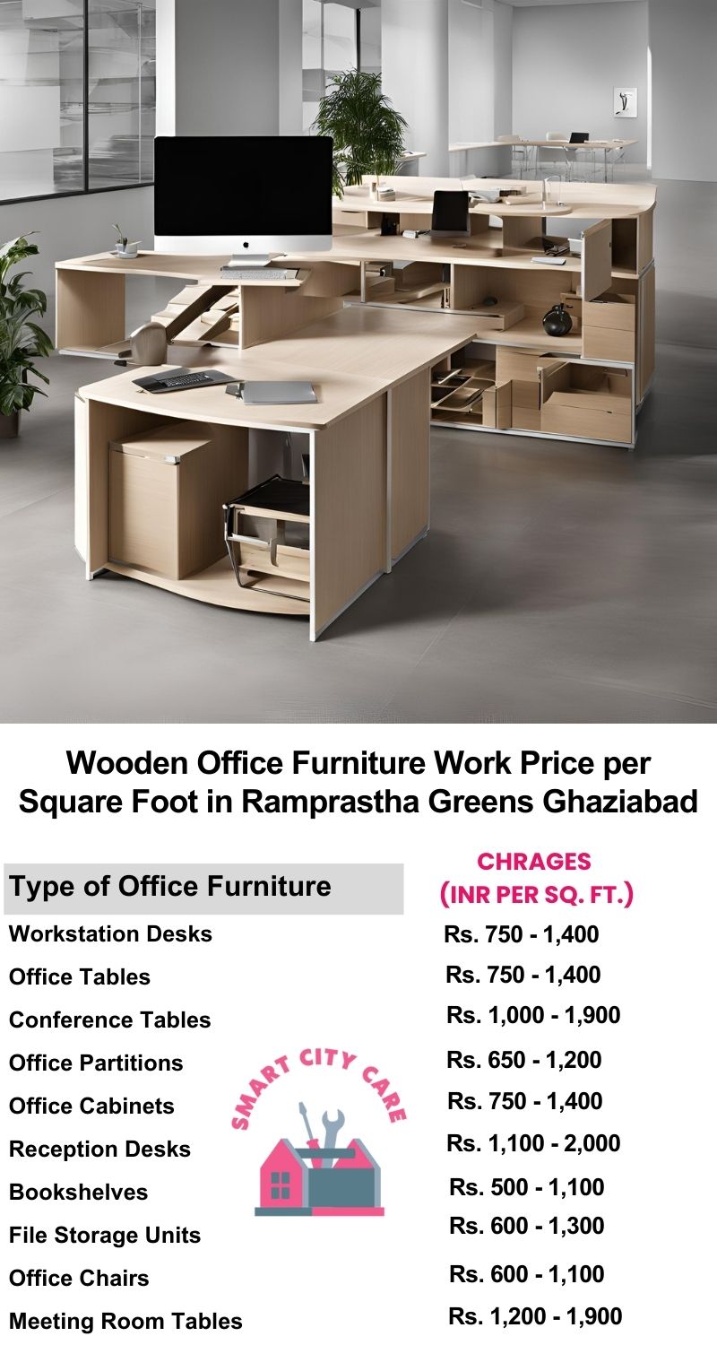 Wooden Office Furniture Work cost per Square Foot in Ramprastha Greens,Ghaziabad