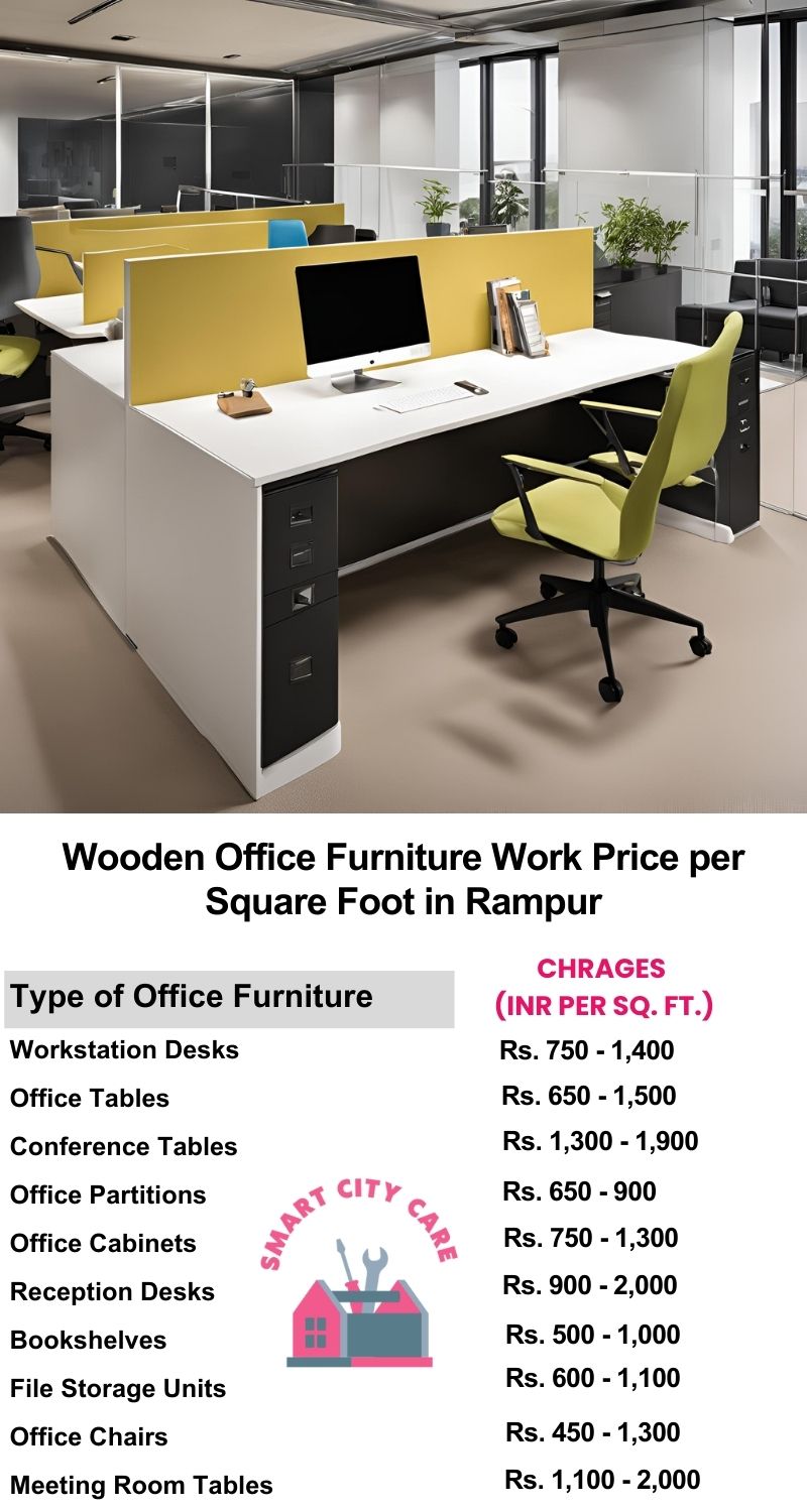 Wooden Office Furniture Work cost per Square Foot in Rampur