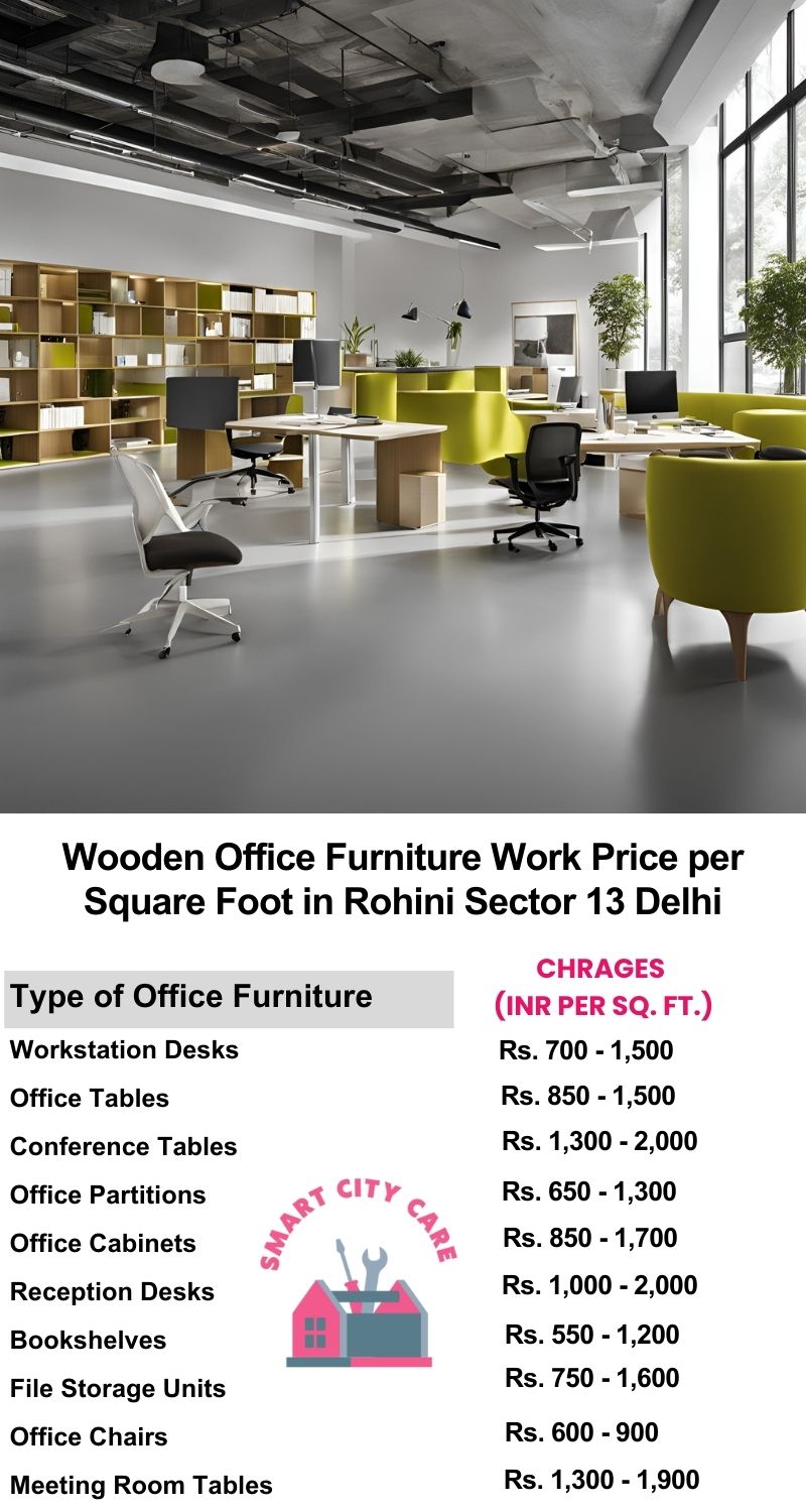 Wooden Office Furniture Work cost per Square Foot in Rohini Sector 13,Delhi