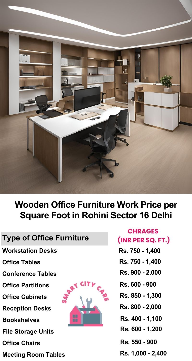 Wooden Office Furniture Work cost per Square Foot in Rohini Sector 16,Delhi