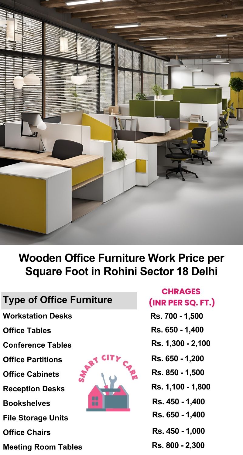 Wooden Office Furniture Work cost per Square Foot in Rohini Sector 18,Delhi