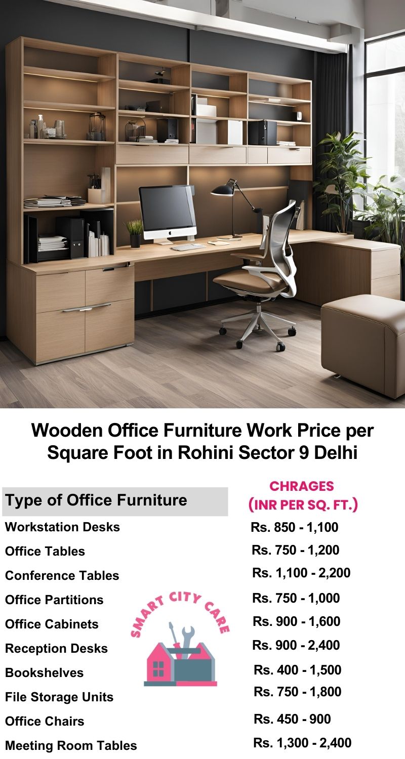 Wooden Office Furniture Work cost per Square Foot in Rohini Sector 9,Delhi