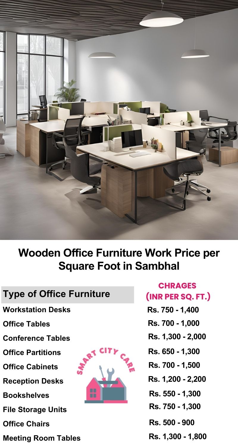 Wooden Office Furniture Work cost per Square Foot in Sambhal