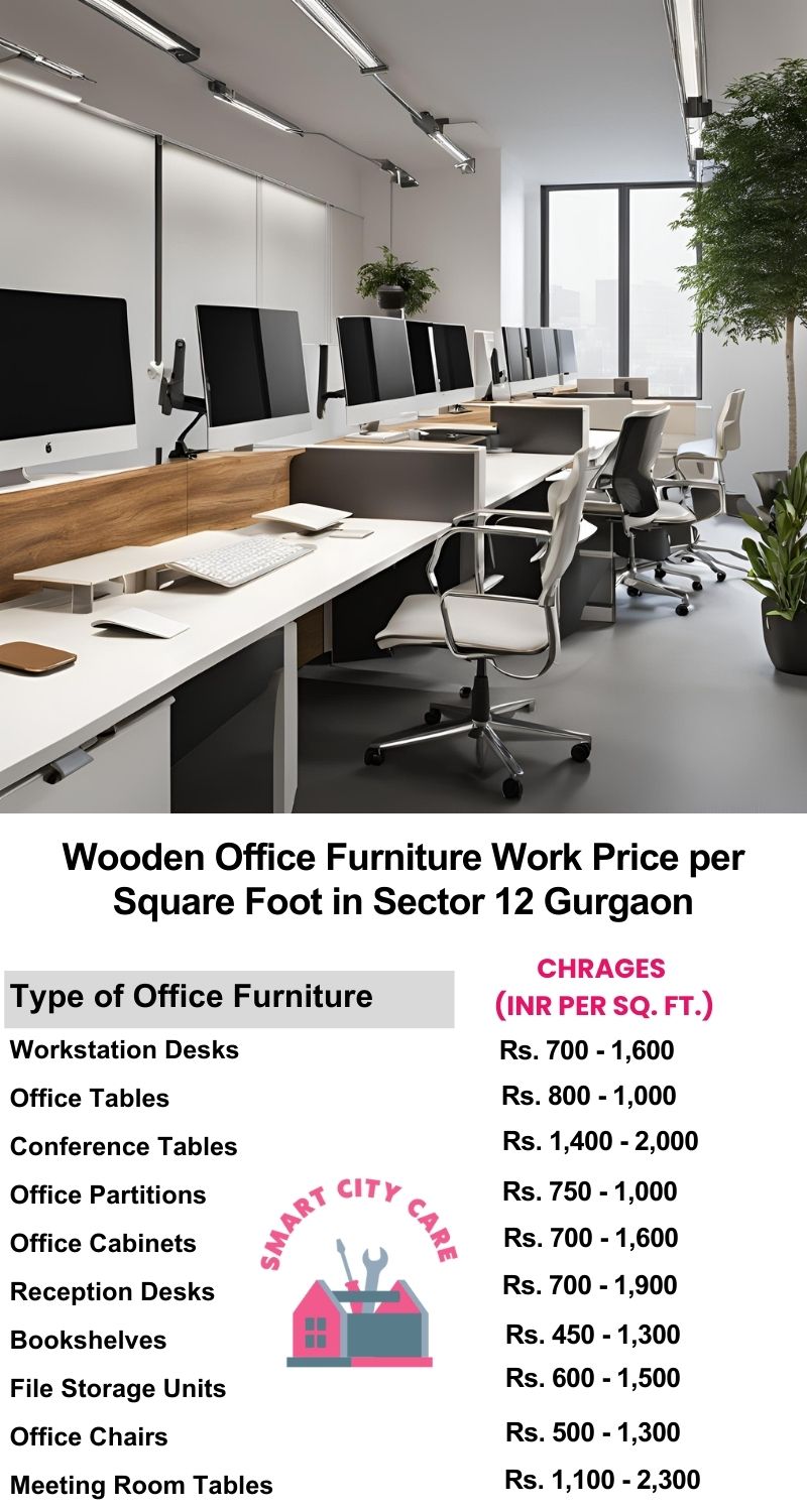 Wooden Office Furniture Work cost per Square Foot in Sector 12,Gurgaon