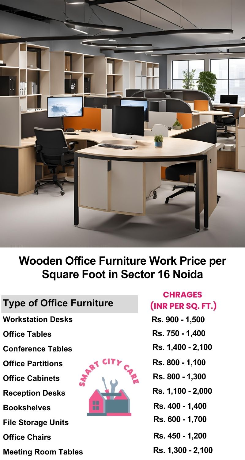 Wooden Office Furniture Work cost per Square Foot in Sector 126,Noida