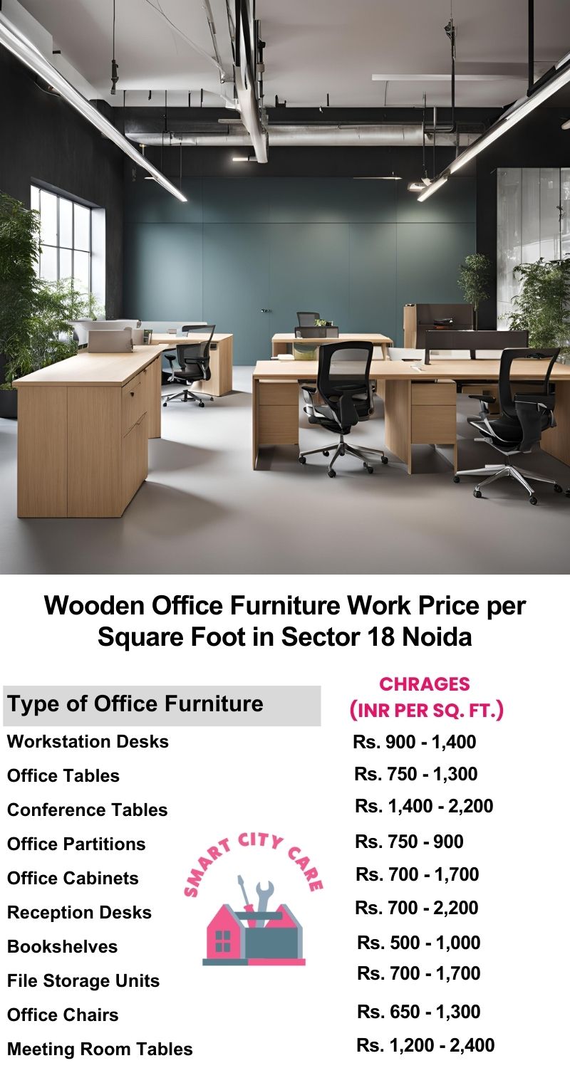 Wooden Office Furniture Work cost per Square Foot in Sector 18,Noida