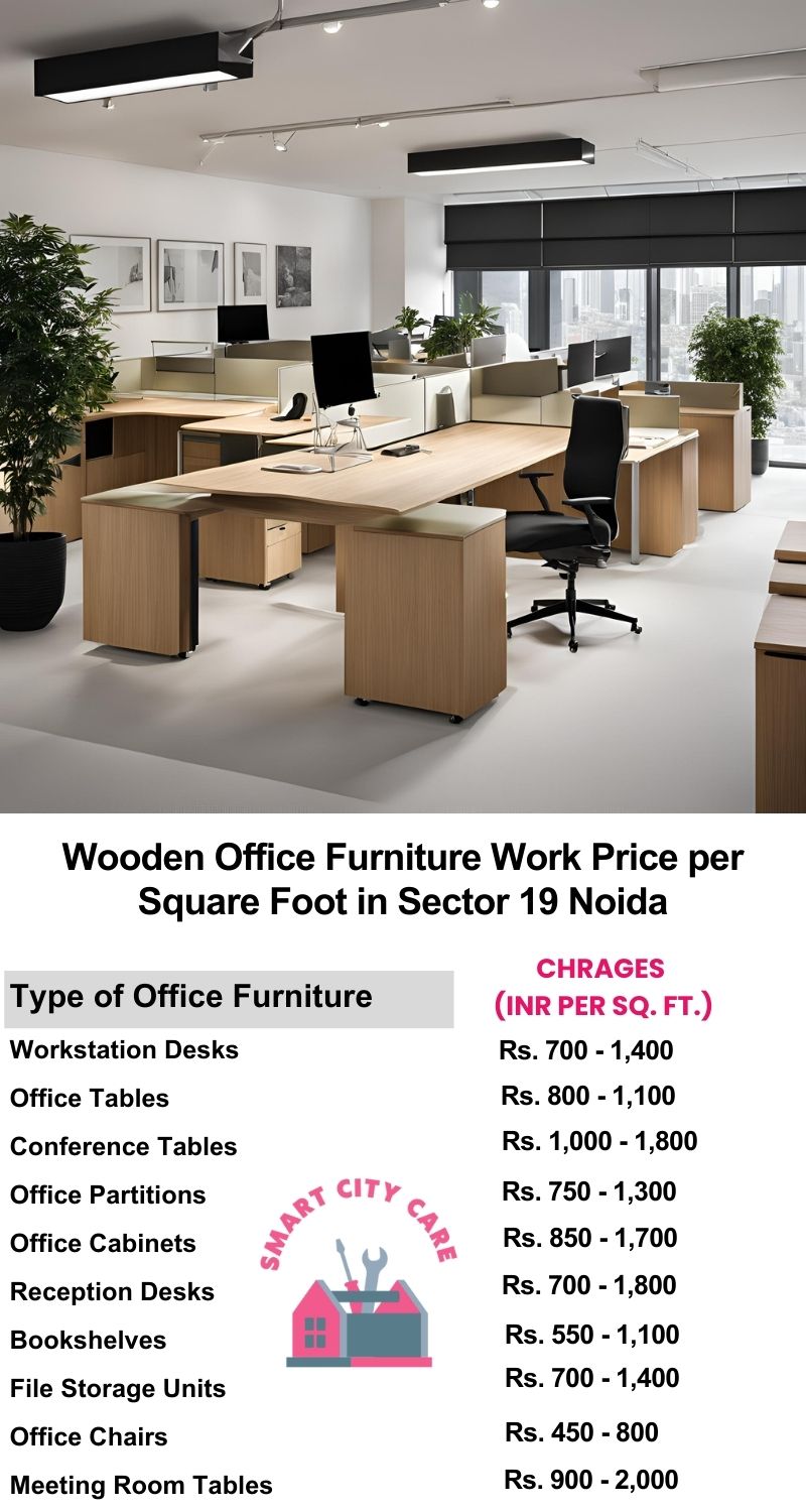 Wooden Office Furniture Work cost per Square Foot in Sector 19,Noida