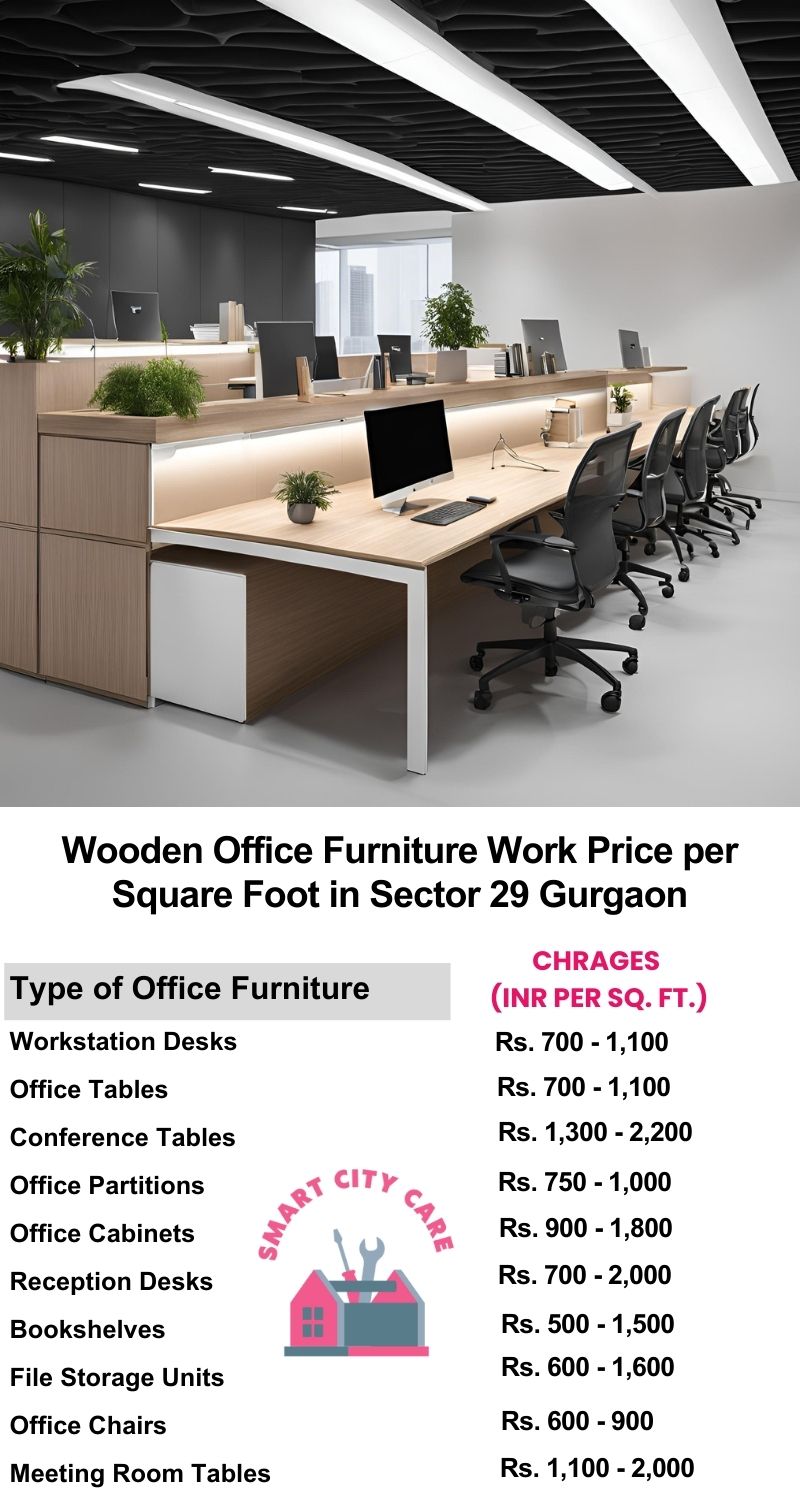 Wooden Office Furniture Work cost per Square Foot in Sector 29,Gurgaon