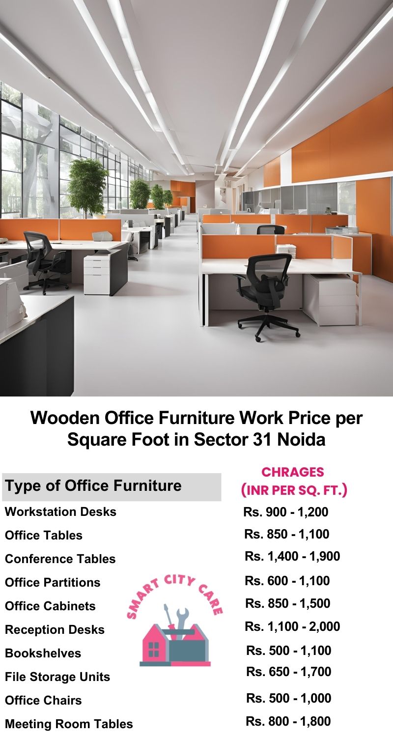 Wooden Office Furniture Work cost per Square Foot in Sector 16,Noida