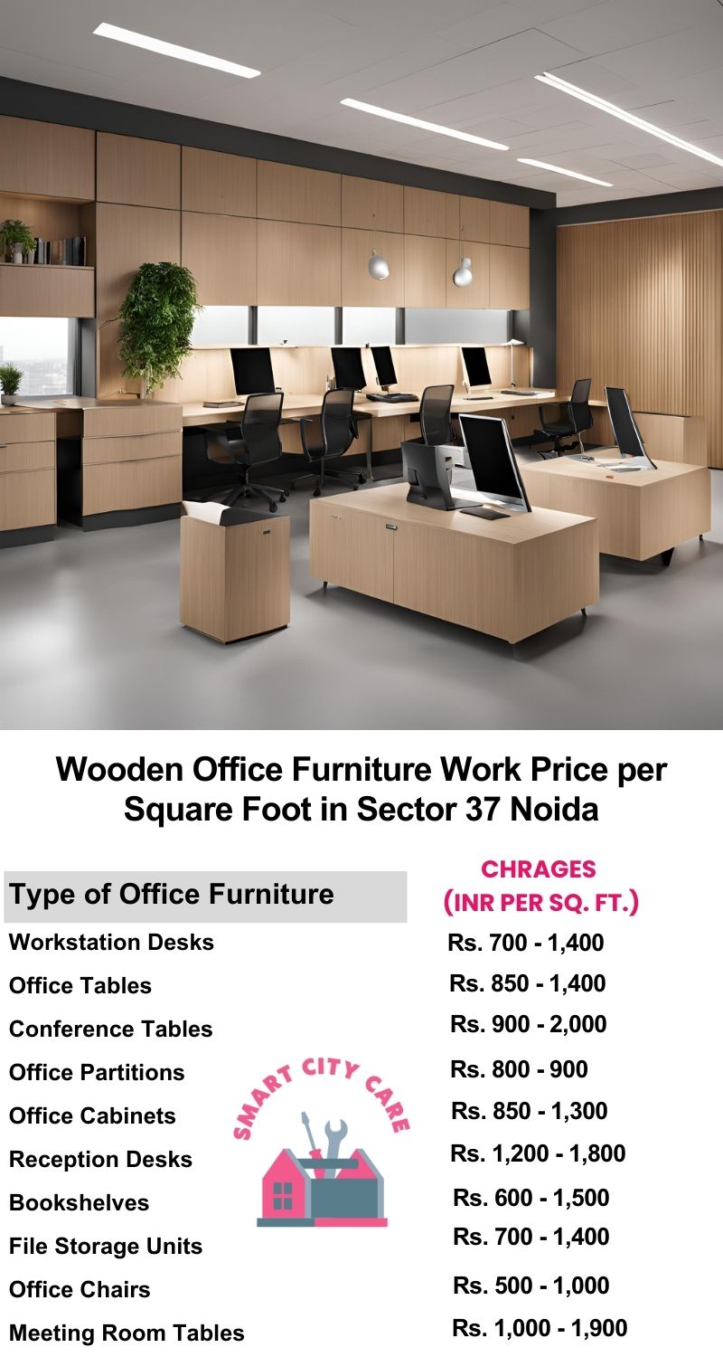 Wooden Office Furniture Work cost per Square Foot in Sector 37,Noida