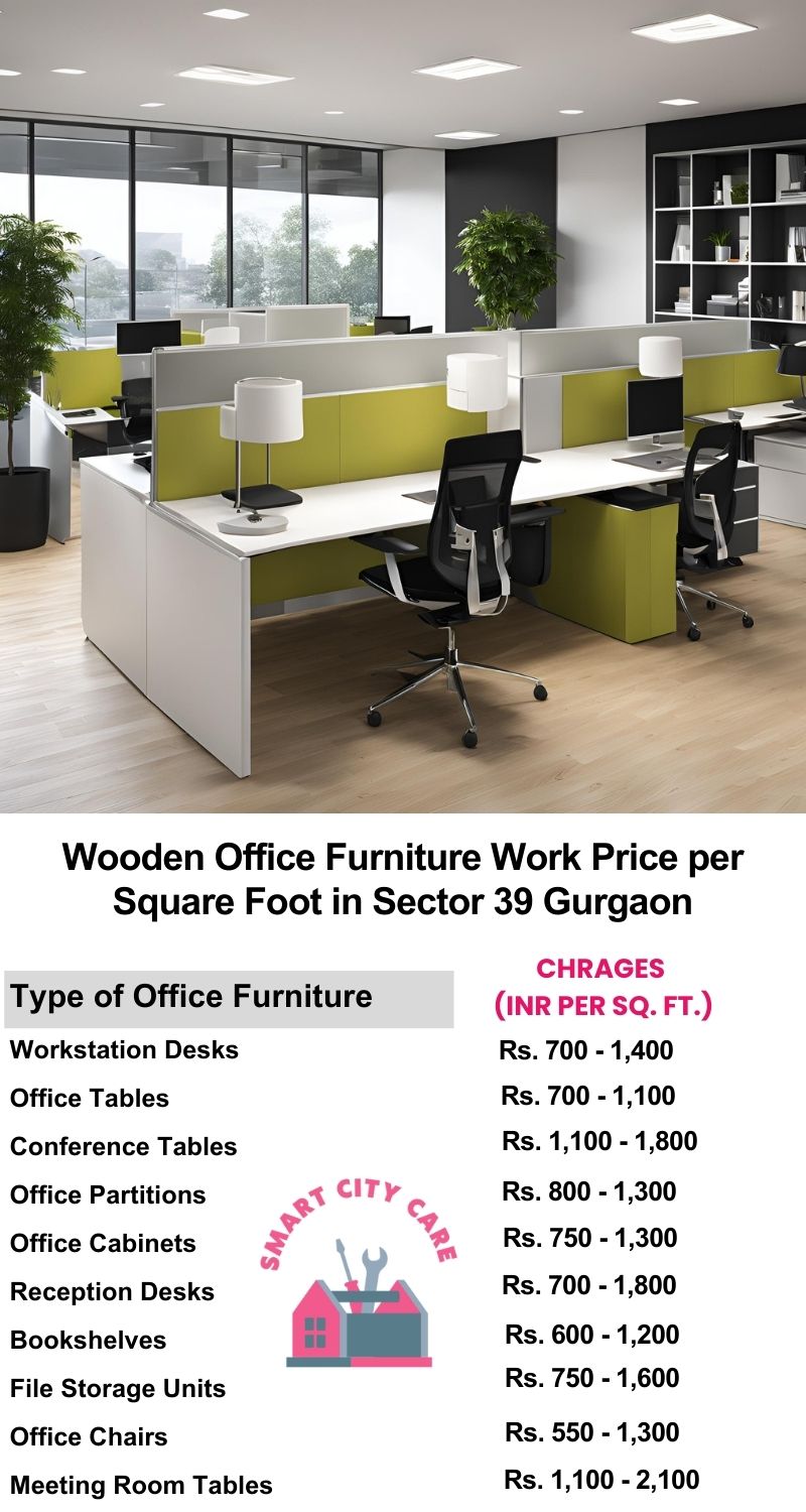Wooden Office Furniture Work cost per Square Foot in Sector 39,Gurgaon