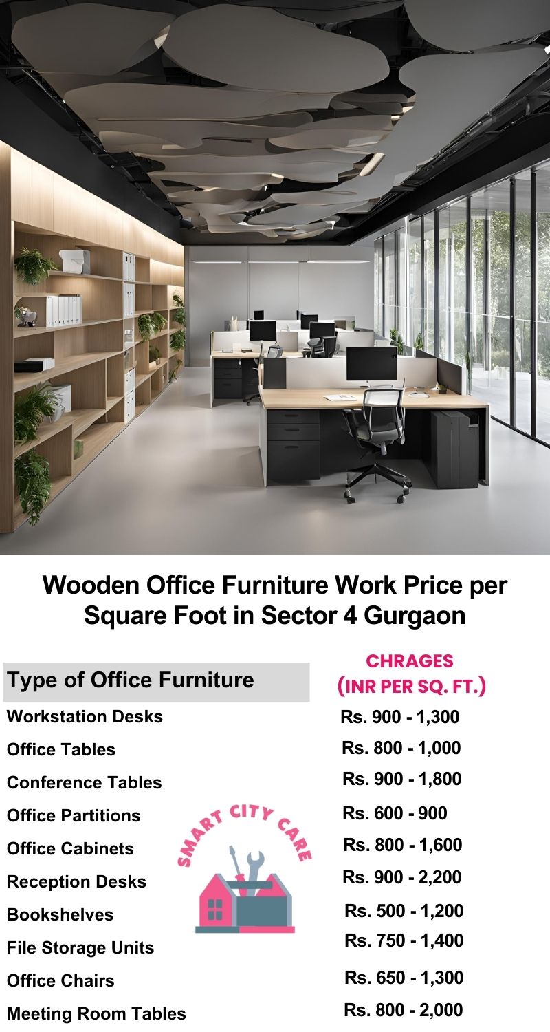 Wooden Office Furniture Work cost per Square Foot in Sector 4,Gurgaon