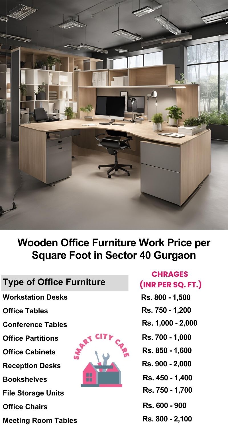 Wooden Office Furniture Work cost per Square Foot in Sector 40,Gurgaon