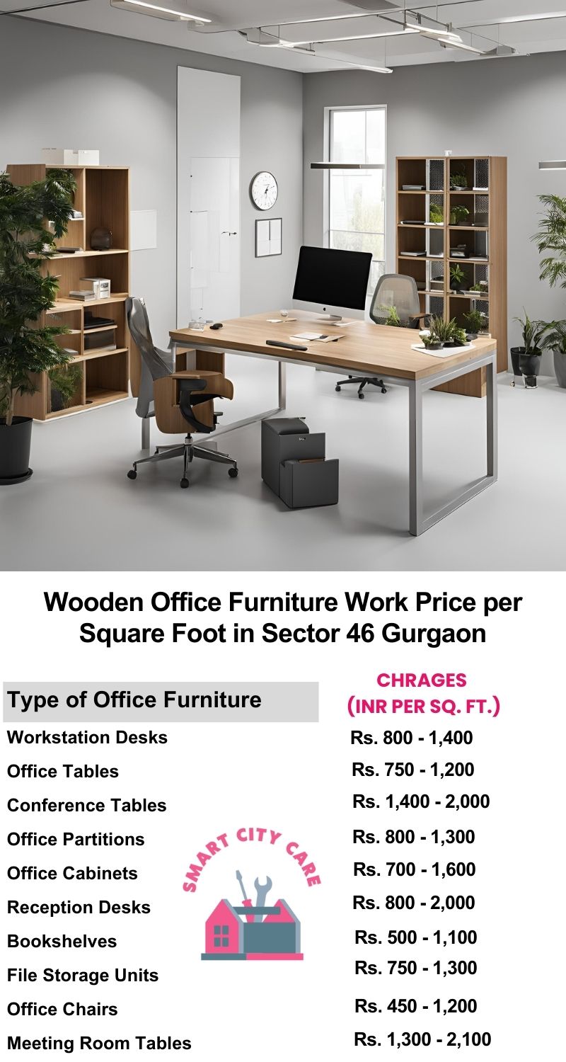 Wooden Office Furniture Work cost per Square Foot in Sector 46,Gurgaon